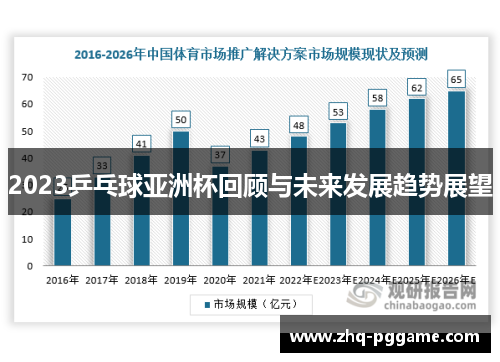 2023乒乓球亚洲杯回顾与未来发展趋势展望