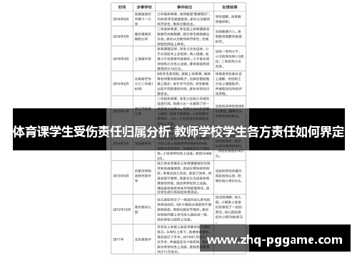 体育课学生受伤责任归属分析 教师学校学生各方责任如何界定