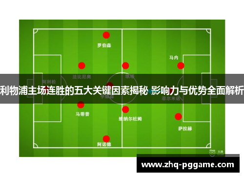 利物浦主场连胜的五大关键因素揭秘 影响力与优势全面解析