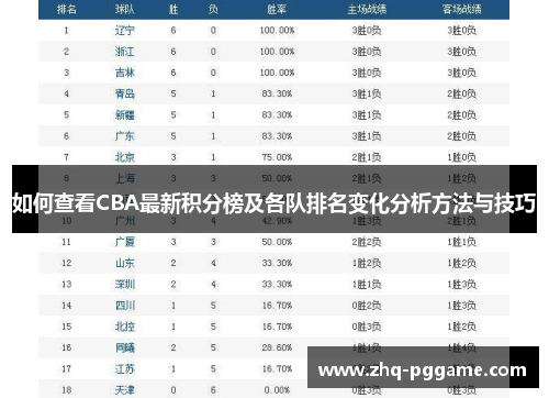 如何查看CBA最新积分榜及各队排名变化分析方法与技巧