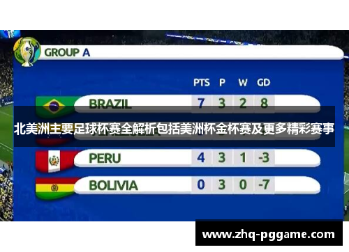 北美洲主要足球杯赛全解析包括美洲杯金杯赛及更多精彩赛事 北美洲主要足球杯赛全解析包括美洲杯金杯赛及更多精彩赛事