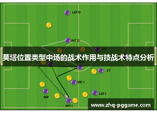 莫塔位置类型中场的战术作用与技战术特点分析