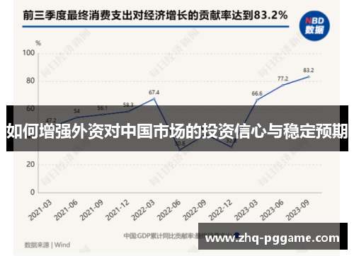 如何增强外资对中国市场的投资信心与稳定预期