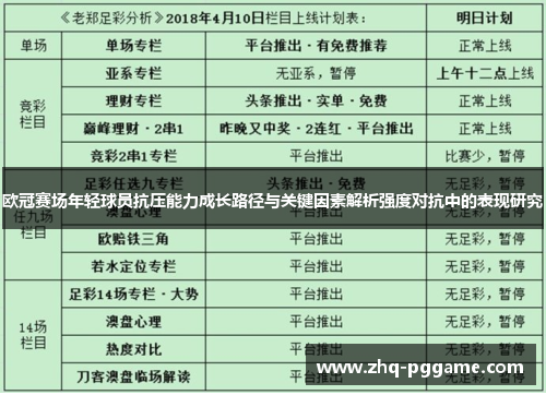 欧冠赛场年轻球员抗压能力成长路径与关键因素解析强度对抗中的表现研究