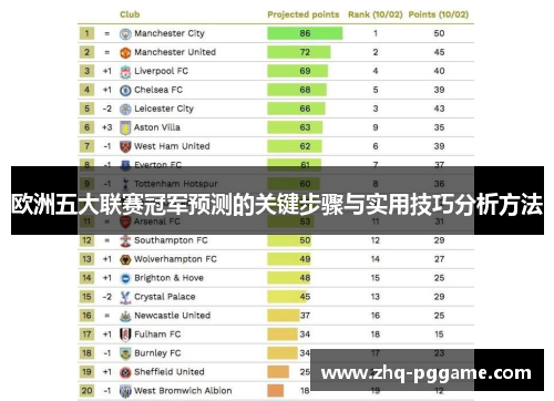 欧洲五大联赛冠军预测的关键步骤与实用技巧分析方法 欧洲五大联赛冠军预测的关键步骤与实用技巧分析方法