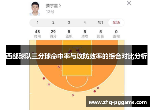 西部球队三分球命中率与攻防效率的综合对比分析