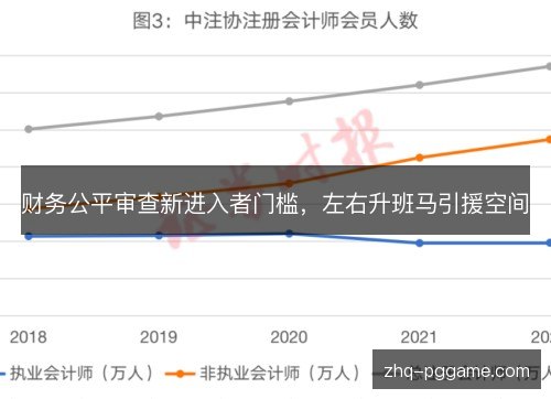 财务公平审查新进入者门槛，左右升班马引援空间